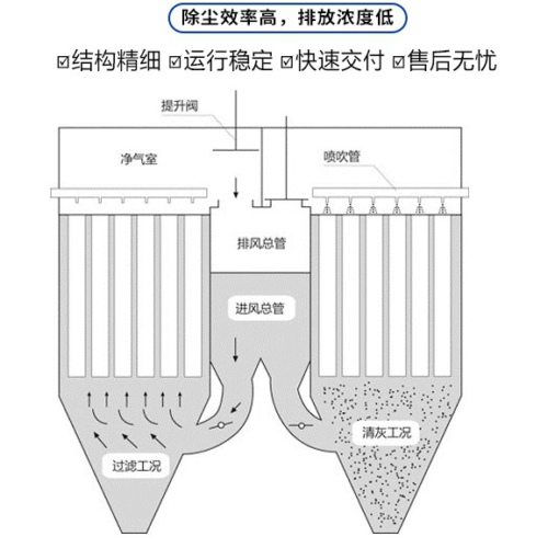燒結(jié)板除塵器是什么？